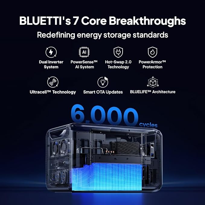 BLUETTI Apex 300 Solar Generator (2025 New) with 3 200W Solar Panels, 2764.8Wh LFP Battery Backup with 6 3840W AC Outlets (7680W Surge), 120V/240V Dual Voltage, Ideal for Camping and Off-Grid Living