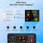 XWJNE 2000W Pure Sine Wave Power Inverter 24V DC to 120V AC Converter with LED Display and Remote Controller for Home, RV, Truck, Off-Grid Solar Power