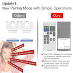 MOES 2.4GHz WiFi Wall Touch Smart Switch Neutral Wire Required, 3 Way Multi-Control, Glass Panel Light Switch Work with Smart Life/Tuya App, RF433 Remote Control, Alexa and Google Home Black 2 Gang