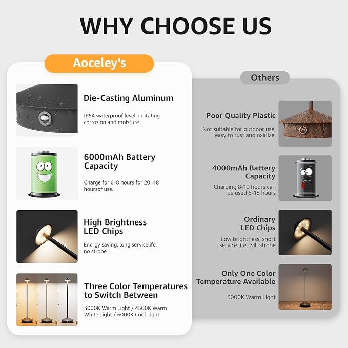 Cordless LED Table Lamps,Portable Battery Desk Lamp,2 Pack,Black | 6000mAh Rechargeable,3000K/4500K/6000K Touch Stepless Dimming,Aluminum IP54 Waterproof Wireless Lighting for Outdoor/Indoor