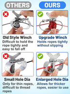 164ft Pool Cover Cable & Heavy Duty Winch Kit - Upgraded Zinc Alloy Spring Loaded Ratchet & Plastic Coated Steel Wire for Above Ground Swimming Pool Winter Close