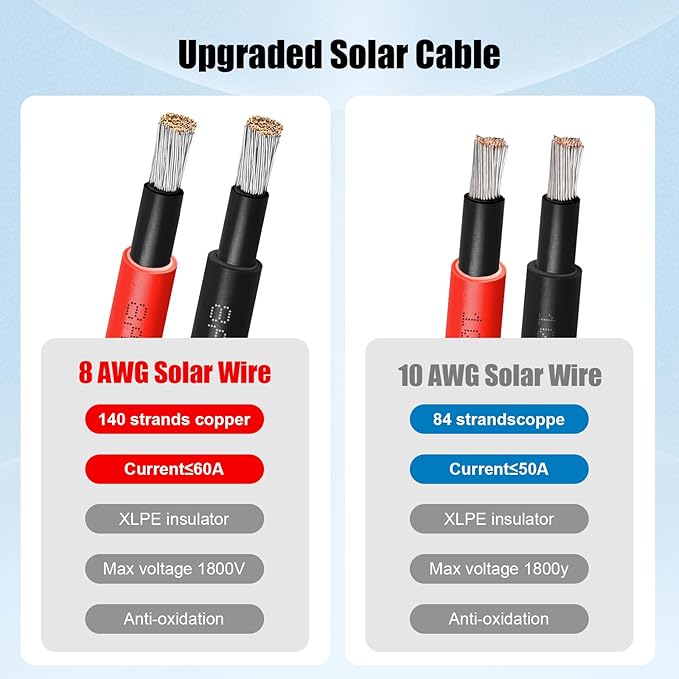 8 AWG Solar Cable 10FT Red + 10FT Black Tinned Copper Wire, 8 Gauge Solar Panel Wire for RV, Automotive, Trailer, Marine, Outdoors