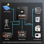 LiTime 5000W Solar Inverter Charger, 48V DC to 120V AC Pure Sine Wave Inverter, Parallel Split-Phase for 240V, Build in 100A MPPT Solar Charger Controller for Home Backup, Off-Grid, Farm