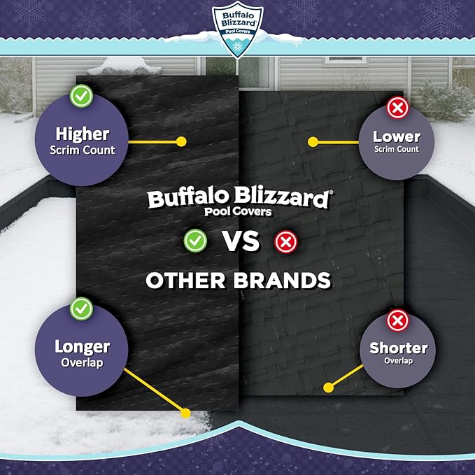 Buffalo Blizzard Economy 14 ft x 28 ft Rectangular Winter Pool Cover | Black/Blue | Closing Inground Swimming Pools | Easy to Install | Heavy Duty, Cold & UV Resistant | Shields from Seasonal Debris