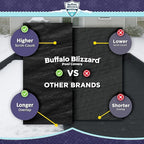 Buffalo Blizzard Economy 12 ft x 20 ft Rectangular Winter Pool Cover | Black/Blue | Closing Inground Swimming Pools | Easy to Install | Heavy Duty, Cold & UV Resistant | Shields from Seasonal Debris