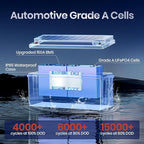 Timeusb 12V 230Ah LiFePO4 Lithium Battery, Built-in 150A BMS, Max. 1920W Power Output & 2944Wh Energy Lithium Battery, 15000 Cycles for Your RVs, Solar System, Off-Grid, Camper, etc