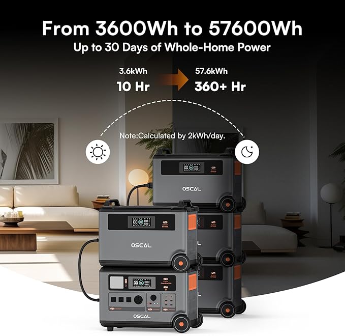 OSCAL 3600Wh Power Station with 2×400W Solar Panel PowerMax 3600, Solar Generator with 4 AC Outlets (6000W Peak), 1.2H Full Charging, APP Control Emergency Power Station for Home, Camping & RVs