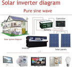 3500W Power Inverter 12V DC to 110V AC Converter with LED Display Dual AC Outlets Dual Fans Radiating for RV, Camp, Boat and Home Emergency Portable Pure Sine Wave Inverter (LED Screen, 3500W 12V)
