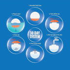 In The Swim Ultimate Chemical Value Kit and 100 Days of Summer Bundle - for Above Ground and In-Ground Pools - Easy Maintenance and Season-Long Clarity - 35K Gallons