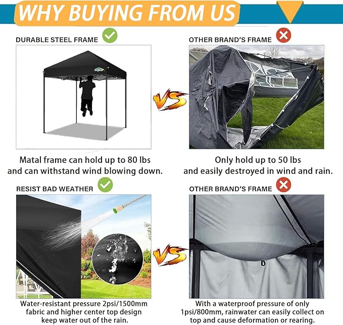 COBIZI 6.6x6.6 Pop Up Canopy Without Sidewall,Heavy Duty Canopy UPF 50+ All Season Wind Waterproof Commercial Outdoor Party Tents for Parties Canopy Gazebo with Storage Bag(6.6 x 6.6 ft Black)