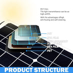 400 Watt Flexible Solar Panel for RV, 2 × 200 Watt 12 Volt Solar Power Panel Kit with 40A Solar Charge Controller Monocrystalline Solar Panels for Camping Off Grid Car Battery Charging Boat