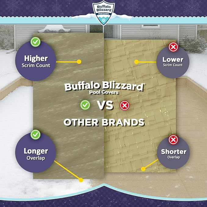 Buffalo Blizzard Supreme Plus 16 ft x 36 ft Rectangular Winter Pool Cover | Tan/Silver | Heavy Duty for Above Ground Swimming Pools | Easy Install | Cold & UV Resistant | Seasonal Debris Protection