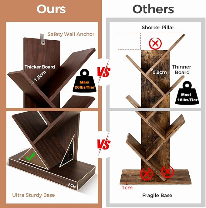 8 Tier Tree Bookshelf, 8 Shelf Open Book Case, Sturdy Tree Bookcase, Narrow Book Organizer Shelves for Bedroom, Living Room, Home Office, Dark Brown, w/Wall Anchor, 15.9"x8.1"x47.6"