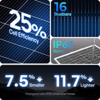 400W Solar Panel N-Type 16BB, 2PCS 24V RV Solar Panel 200 Watt, 25% High Efficiency, IP67 Monocrystalline PV Module Solar Charger for Roof Camping Van Trailer Cabin Off-Grid Applications