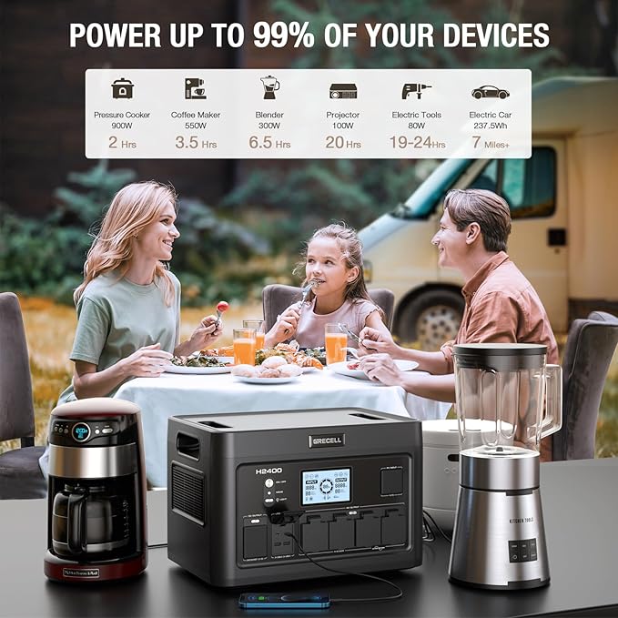 GRECELL Solar Generator 2400W Portable Power Station, 1843Wh UPS Backup LiFePO4 Battery Supply with 11 Outlets(4 2000W AC Outlets,2 PD100W), 2Hrs Quick Charge for Home Emergency RV Trip Van (H2400)