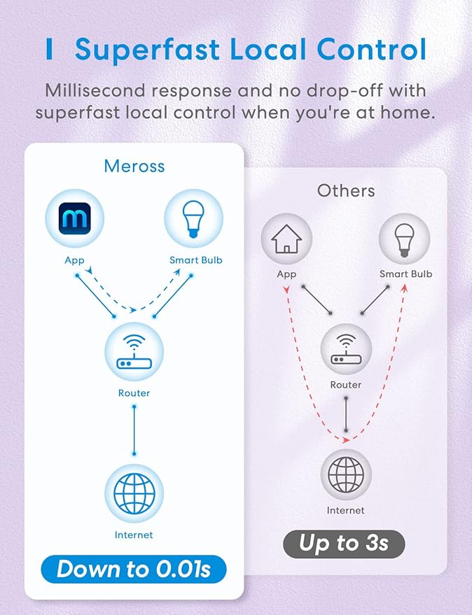 meross Smart Light Bulb, Smart WiFi LED Bulbs Compatible with Apple HomeKit, Siri, Alexa, Google Assistant and SmartThings, Dimmable E26 Multicolor 2700K-6500K RGB, 810 Lumens 60W Equivalent