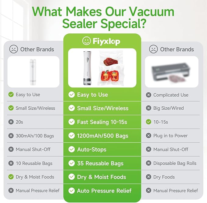 Handheld Vacuum Sealer, Premium Vacuum Sealer for Food + 35 Reusable Sous Vide Bags, Powerful Vacuum Food Sealer for Kitchen, Home, BBQ, Travel