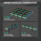 12V 100Ah LiFePO4 Battery Mini TM (3 Pack), BCI Group 24, 12V 100Ah Lithium Battery with Low-Temp Protection Built-in 100A BMS, 12.8V Deep Cycles Battery, Perfect for Trolling Motor, RVs, Boat, Marine