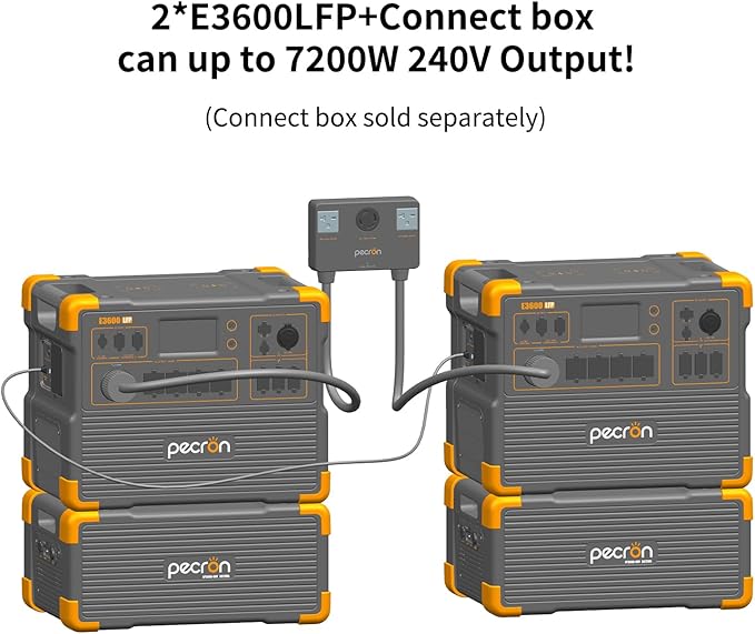pecron E3600LFP Solar Generator 3072Wh with 8x300W Solar Panels Trolley Kit, 5x3600W AC Outlets Portable Power Station, LiFePO4 Battery Backup Expanded to 15.36KWh, Power Station for Home Use, Camping