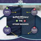 Buffalo Blizzard Deluxe 20 ft x 44 ft Rectangular Winter Pool Cover | Blue/Black | Closing Inground Swimming Pools | Easy to Install | Heavy Duty, Cold & UV Resistant | Shields from Seasonal Debris