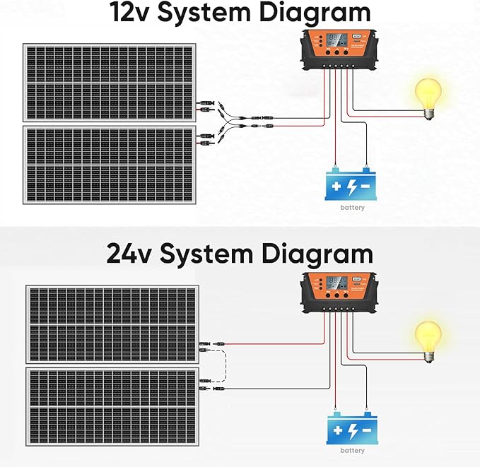 Bifacial 100 Watt Solar Panel 4Pack, 18BB 12V/24V Monocrystalline High-Efficiency Module PV Power Charger Solar Panels for Homes Camping RV Battery Boat Caravan and Other Off-Grid Applications