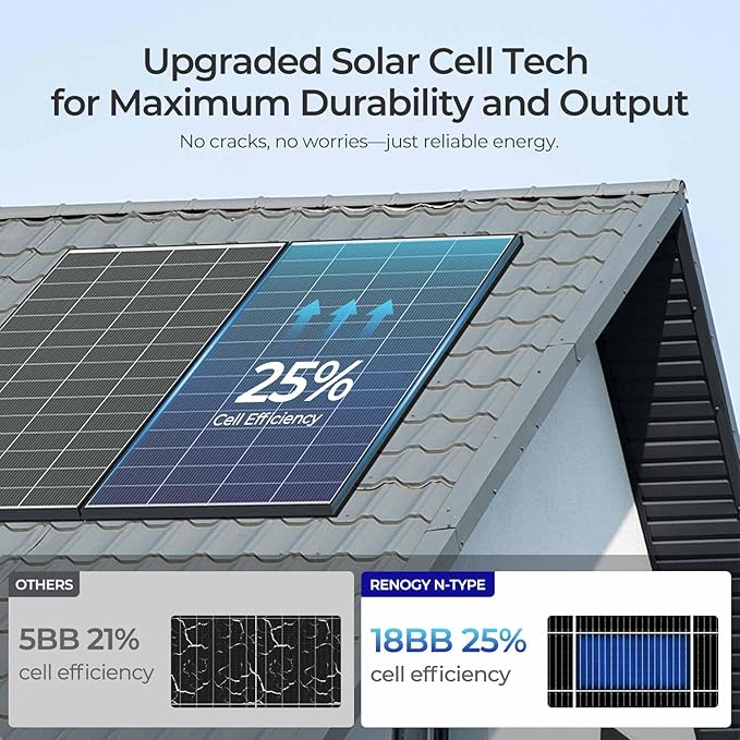 Renogy 320 Watts Solar Panels 6PCS 12V/24V N-Type 18BB Solar Panel Monocrystalline Total 1920W On/Off Grid Application Over 1000 Watt Solar Panel 25% High Efficiency for Homes Roof RV Boat Black