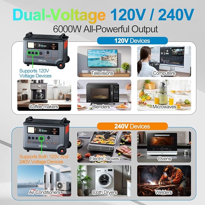 OSCAL Promax6000 Solar Generator 6000W(Peak 7200W) with 3x400W Solar Panel,120V/240V Dual Voltage Portable Power Station,3600WH Lifepo4 Battery 14 Outlets,2200W 1.96H Fast Charge,for Home Backup,RV.