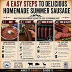 Hi Mountain ORIGINAL Summer Sausage Kit | Complete sausage seasoning kit. Includes: Seasoning, cure & 10 casings. Beef, pork, venison, deer, elk. Makes up to 30 lbs
