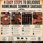 Hi Mountain HUNTER'S BLEND Summer Sausage Kit | Complete sausage seasoning kit. Includes: Seasoning, cure & 10 casings. Beef, pork, venison, deer, elk. Makes up to 30 lbs