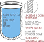 4-in-1 Stainless Steel 12 oz Double Wall Vacuum Insulated Can or Bottle Cooler Keeps Beverage Cold for Hours - Also Fits 16 oz Cans - Powder Coated Green - Clear Water Home Goods