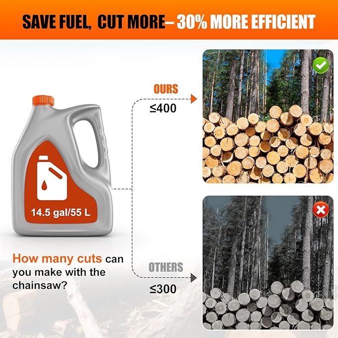 62CC 2-Cycle Gas Powered Chainsaw, 20 Inch Handheld Cordless Petrol Gas Chainsaw for Backyard Storm Cleanup Tree Wood Firewood Cutting