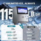 Manastin Commercial Ice Maker, 115lbs/24H Large Ice Machine, 33lbs Storage Capacity, 50 Ice Cubes/15 Mins, Under Counter Ice Maker with Water Filter, Self-Cleaning, Timer, for Home & Bar