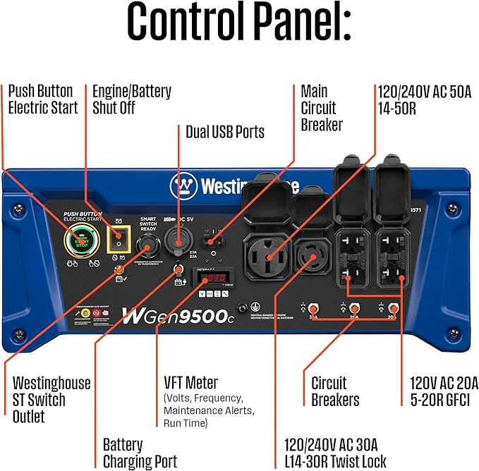 Westinghouse 12500 Peak Watt Home Backup Portable Generator, Remote Electric Start with Auto Choke, Transfer Switch Ready, Gas Powered, CO Sensor
