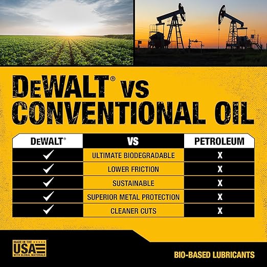 DEWALT – Biodegradable Bar & Chain Oil – Green, Eco-Friendly, Non-Toxic Professional Bar & Chainsaw Lubricant – Ultraclean All-Season Oil for Gas, Electric Saw, and Pole Saw, 32 oz (Case of 12)