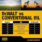 DEWALT – Biodegradable Bar & Chain Oil – Green, Eco-Friendly, Non-Toxic Professional Bar & Chainsaw Lubricant – Ultraclean All-Season Oil for Gas, Electric Saw, and Pole Saw, 32 oz (Case of 12)