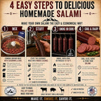 Hi Mountain SALAMI Seasoning Kit | Complete Salami-making kit with seasoning, cure & 10 casings. Beef, pork, venison, deer, elk & wild game. Makes up to 18 lbs