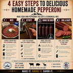 Hi Mountain PEPPERONI Sausage Kit | Complete sausage-making kit with seasoning, cure & 10 casings. Beef, pork, venison, deer, elk. Makes up to 30 lbs