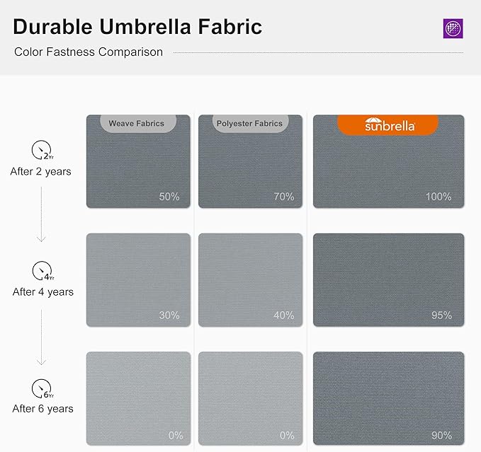 PURPLE LEAF 9' X 12' Cantilever Outdoor Patio Umbrella Large Heavy Duty 360° Rotation Double Top Offset Rectangular Umbrellas for Backyard Deck Pool, Cast Slate