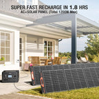 GRECELL Solar Generator 2400W Portable Power Station, 1843Wh UPS Backup LiFePO4 Battery Supply with 11 Outlets(4 2000W AC Outlets,2 PD100W), 2Hrs Quick Charge for Home Emergency RV Trip Van (H2400)
