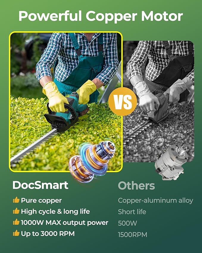20'' Hedge Trimmer Cordless with Battery, Electric Handheld Bush Clipper with 2 Pack Rechargeable Batteries, 3000RPM 180° Rotatable Head, 2/3'' Blade Gap
