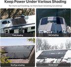 Renogy 800 Watt ShadowFlux Anti-Shading Solar Panel N-Type, 4PCS 200W Solar Panels 12 Volt 16BB, 25% High-Efficiency PV Module for RV Marine Rooftop Farm Battery