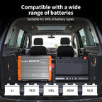 2000W Pure Sine Wave Inverter,12V DC to 110V AC Power Inverter for Vehicles RV,Truck,Car,Solar Off-Grid Converter with 2 AC Outlet,27W Type-C,5V 3A USB-A,Hardwire Port，16ft Remote Controller
