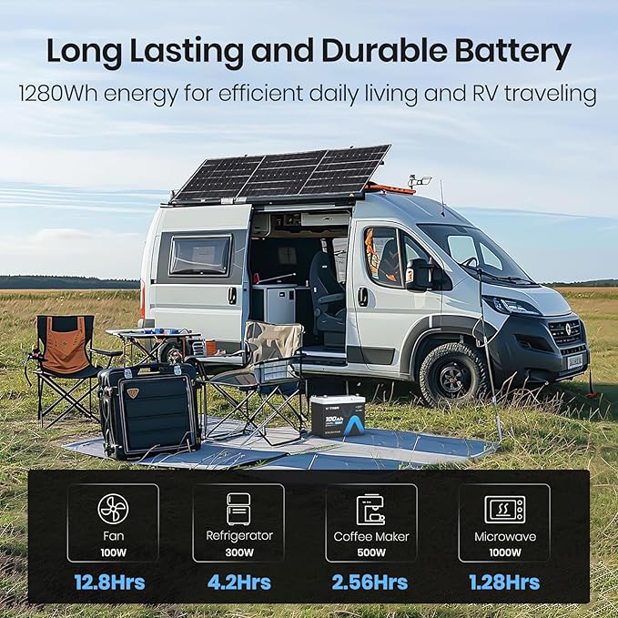 12V 100Ah Group 24 Lithium Deep Cycle Battery, 100A BMS Rechargeable LiFePO4 Battery, Low/High Temperature Cutoff Protection, 1.28kW Max Load Power for RVs, Boats, Off-Grid, Home Energy Storage