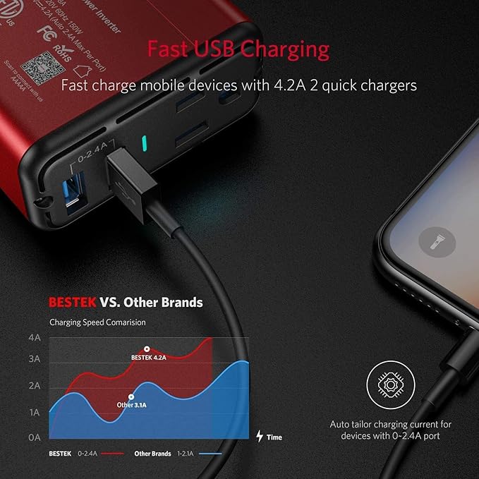 BESTEK 150W Power Inverter DC 12V to 110V AC Converter 4.2A Dual USB Car Adapter, Thinner Design with ETL Listed