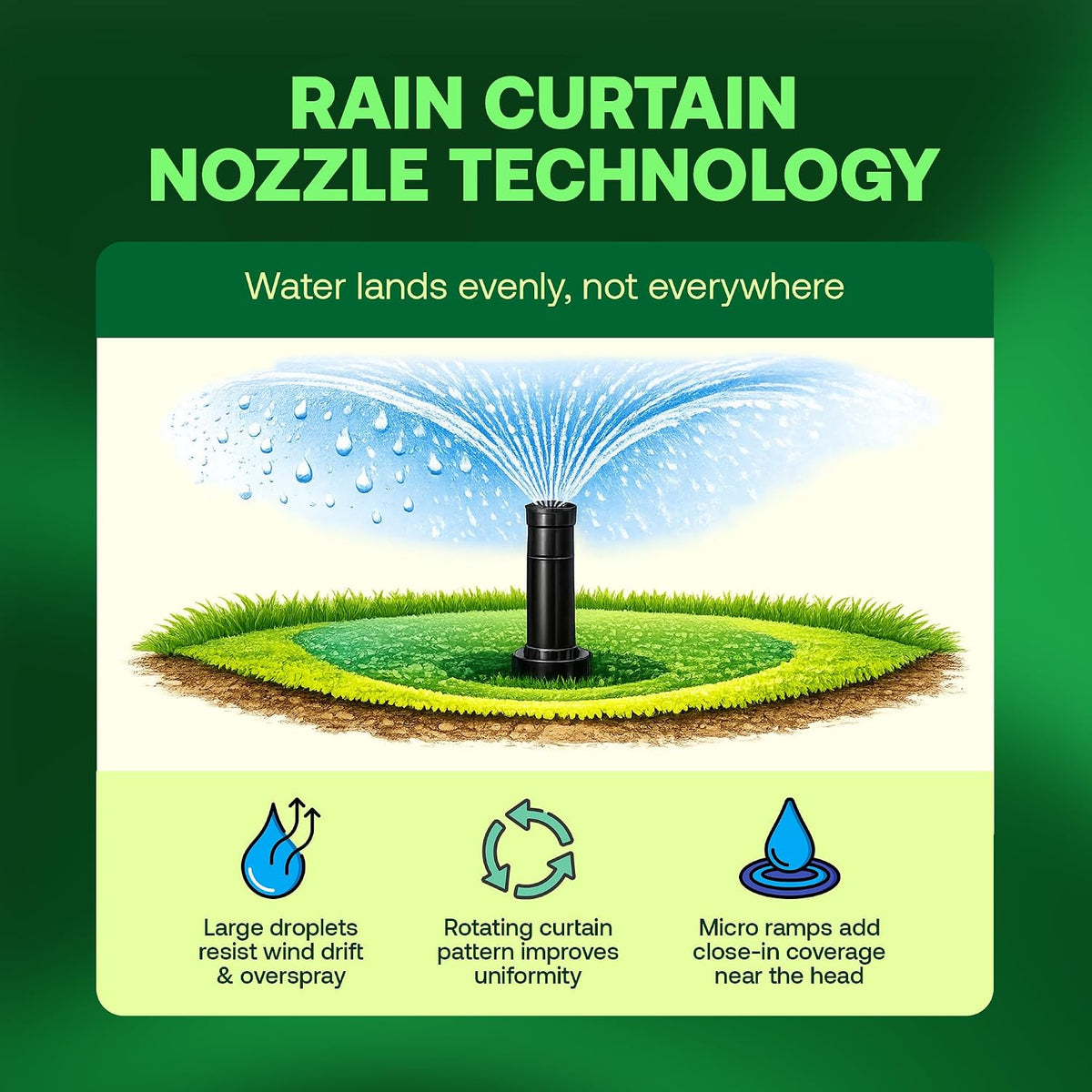 Rain Bird 5000 Rotor with Nozzle Tree 20 Pack + Rotor Screwdriver Tool | 5000RCTREE) + (CPRTOOL) 3/4 inch Inlet for Water Efficient 4 inch Pop Up, Adjustable 40 - 360 Degree Arc & 25 - 50 ft Radius