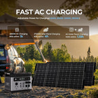 OUKITEL P2001 PLUS 2400W Power Station with 2x200W Solar Panels, 2048Wh Solar Generator(Peak 5000W) 1.5Hrs Fast Full Charging APP Control LiFePO4 Battery Backup for Camping Emergency RVs