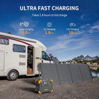 pecron E1500LFP Solar Generator with 2x200W Solar Panels, 1536Wh Portable Power Station, 2200W LiFePO4 Battery Backup for Home Use, Camping, RV