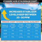 Swimables 32-Pounds Premium Pool Stabilizer & Conditioner, Max Strength Cyanuric Acid for Pools, Spa & Salt Water – Reduces Chlorine Loss, Ideal for Swimming & Hot Tubs