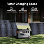 OSCAL 3600Wh Power Station with 2×400W Solar Panel PowerMax 3600, Solar Generator with 4 AC Outlets (6000W Peak), 1.2H Full Charging, APP Control Emergency Power Station for Home, Camping & RVs