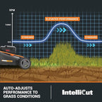 WORX Nitro 40V 21" Cordless Lawn Mower w/Aerodeck & Intellicut, Brushless Electric Mower Up to 1/2 Acre, Push Lawn Mower w/ 7-Position Height Adjustment WG752 – Batteries & Charger Included